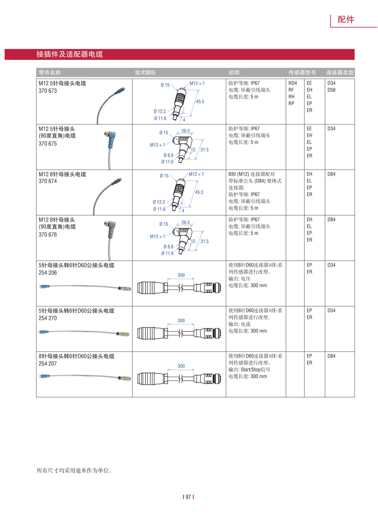高性能传感器R系列_99.jpg